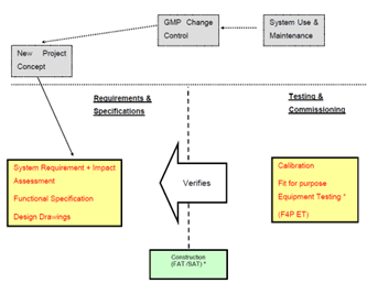 Diagram Diagram